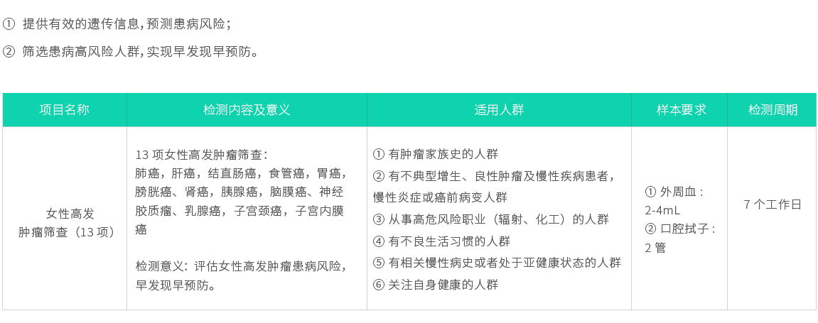 女性高發(fā)腫瘤篩查（13項(xiàng)）02.jpg