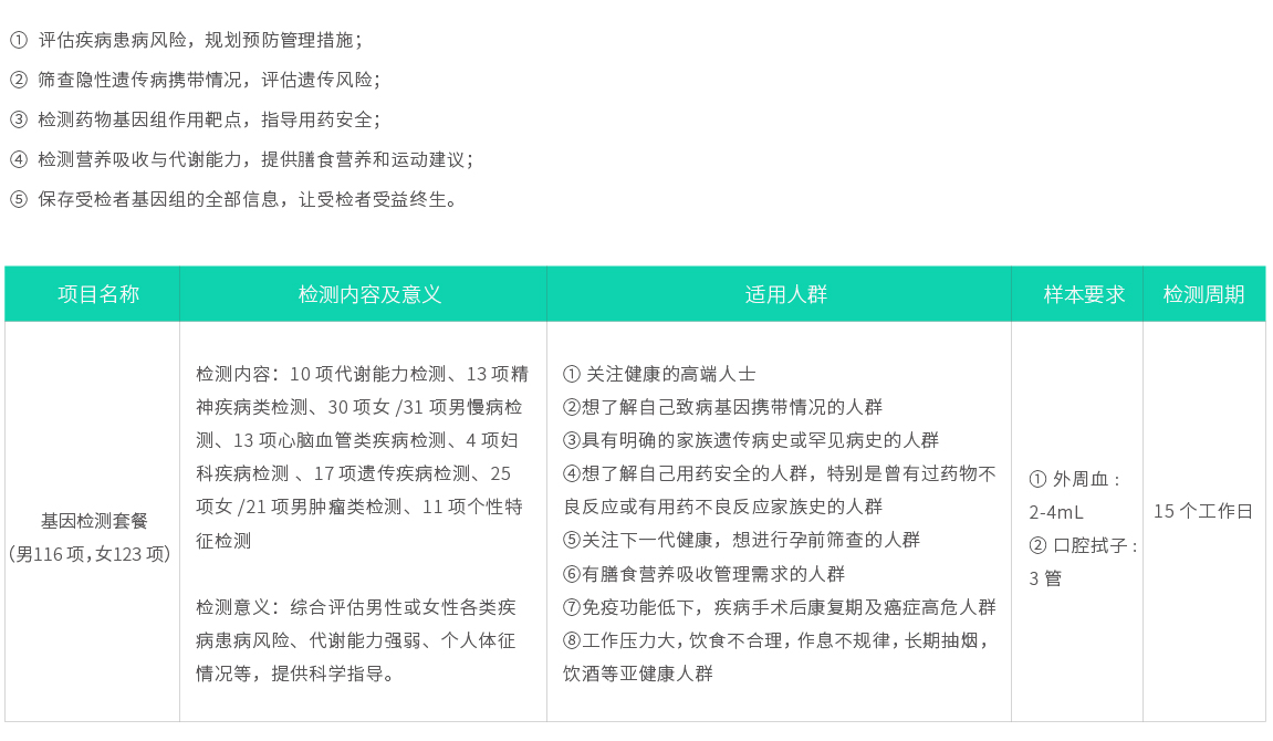 基因檢測(cè)套餐（男116項(xiàng)，女123項(xiàng)）02.jpg